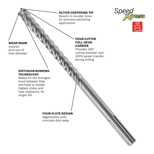Foret SpeedXTreme SDS-Max (3/4" X 16" X 21") - Quincaillerie G.H. Berger