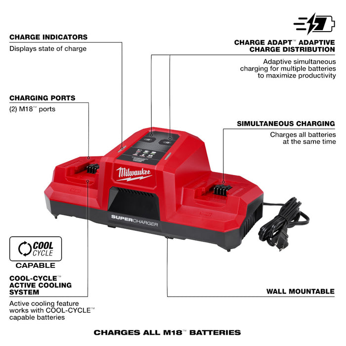 Chargeur super rapide M18 Milwaukee - Quincaillerie G.H. Berger