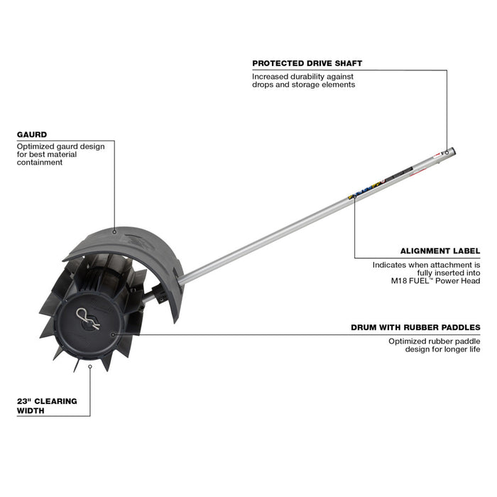Accessoire rouleau caoutchouc pour balai 23" Milwaukee - Quincaillerie G.H. Berger
