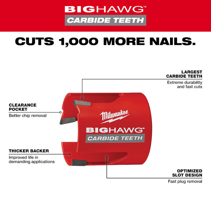 Scie emporte-pièce BIG HAWG™ 2-1/4" avec dents en carbure Milwaukee