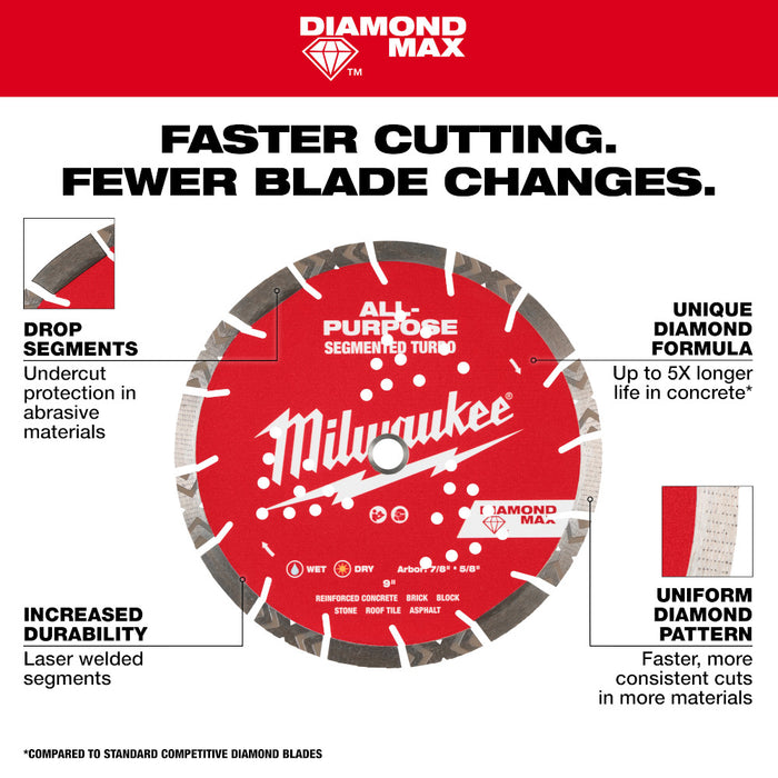 Lame au diamant Turbo segmentée 14" Milwaukee - Quincaillerie G.H. Berger