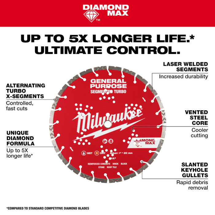 Lame au diamant segmentée pour usage général 9" Milwaukee