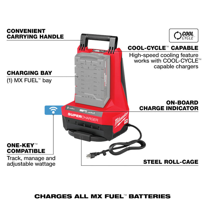 Super chargeur MX FUEL Milwaukee